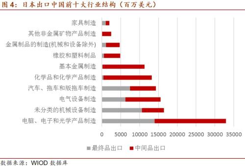 非金属矿物制品包括哪些